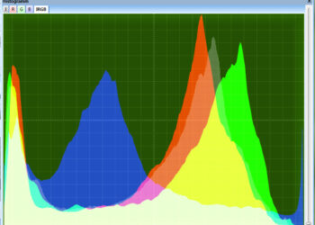 Histogram using Numpy and OpenCV